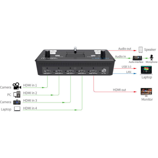 Feelworld Switcher L1