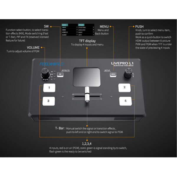 Feelworld Switcher L1