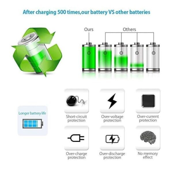 Powerextra Insta360 One R Battery