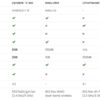 TV Box Android TV Dynalink