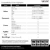 Tarjeta CFexpress Type B Lexar Silver 256Gb