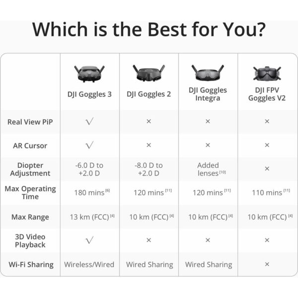 DJI Goggles N3