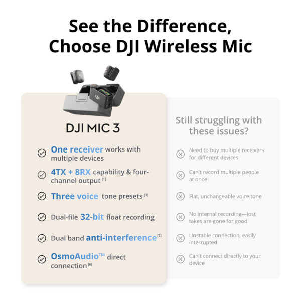 DJI Mic 3 Transmisor