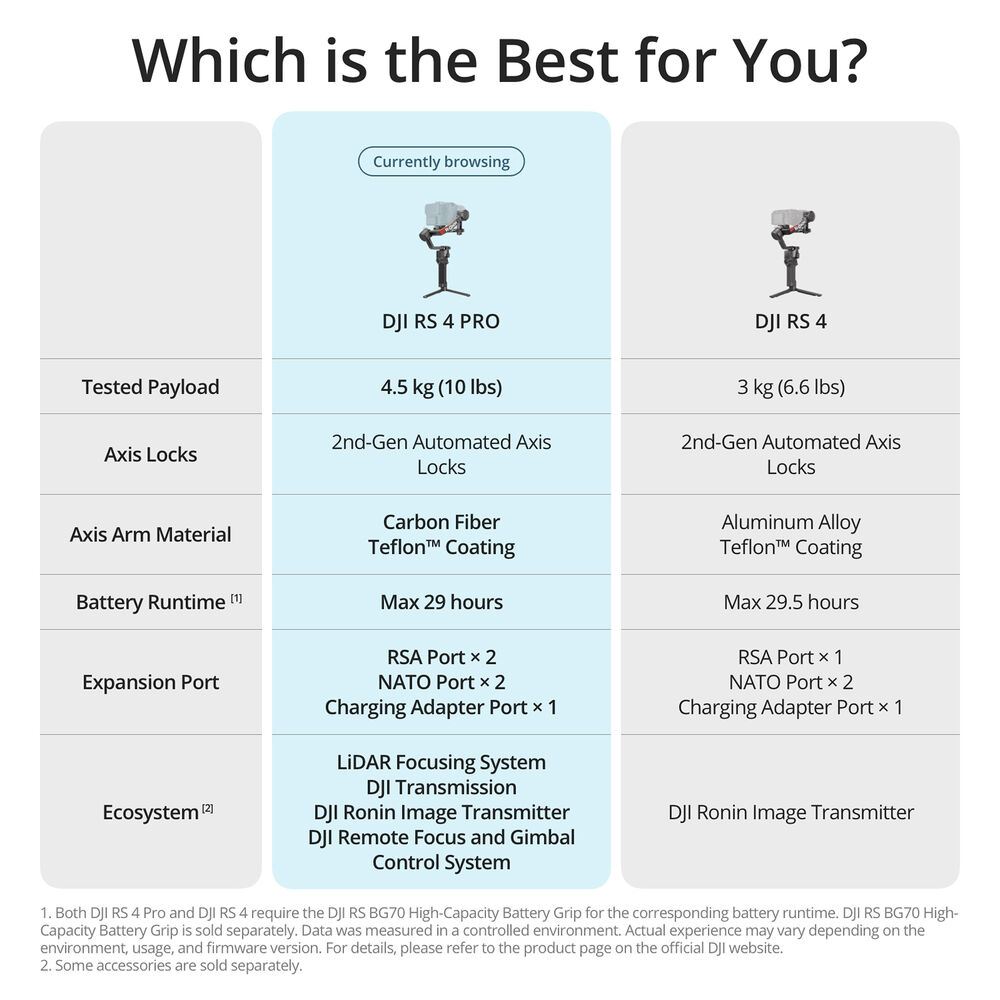 DJI-RS-4-Pro-9 DJI RS 4 Pro